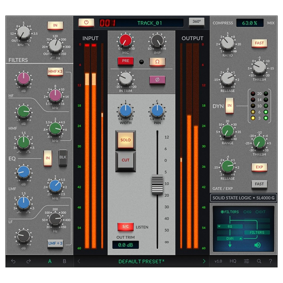 SSL 4K G Channel Strip